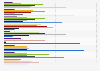 Distribution of viewers of the ten most successful films in movie theaters in Germany in 2024, by age group