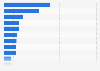 Most used online learning platforms in Hong Kong as of May 2025
