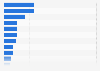 Most used online learning platforms in Taiwan as of May 2025