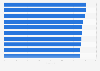 Leading small and medium size hospitals in Mexico in 2023, by quality (index score)