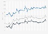 Tipped and non-tipped average monthly pay in retail stores in the United States from September 2019 to June 2024