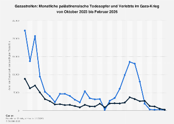 de.statista.com