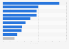 Most used online learning formats among online learners in Hong Kong as of May 2025
