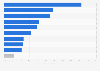 Most used online learning formats among online learners in Taiwan as of May 2025
