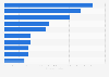 Most-watched TV shows on Disney+ in the U.S. 2024, by minutes viewed