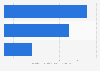 Carbon footprint of Li-ion battery cells worldwide in 2025, by producer