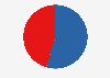 Second round results of the 2025 presidential elections in Bolivia