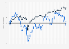 Normalized percentage change in SPDR S&P Regional Banking ETF and FTSE 100 Index 2025