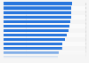 Consumers criteria for buying online in Europe in 2025