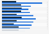 Consumers who changed their spending due to tariffs in the U.S. by category 2025