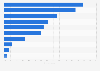 Most influential types of players in the payments industry according to senior payment professionals worldwide in 2025