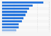 Reasons for brand abandonment in selected countries in 2025