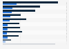 Earnings per share in Big Tech 2025, by company
