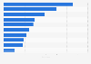 Leading AI apps by average number of days used each month worldwide as of June 2025 (in days)