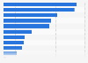 Intended recipients of Christmas gifts among consumers in the United Kingdom in 2025