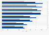 Business areas that accommodation managers think artificial intelligence (AI) can be helpful in Europe as of April 2025, by accommodation type