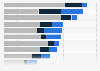 AI usage and investment by customer service teams worldwide 2025, by type