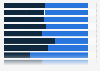 Audience distribution of the leading social media services UK 2025, by gender