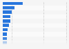 Most Used Combat Aircraft in the World by Type 2023