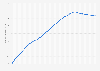 Total population of South Korea from 1995 to 2028 (in millions)