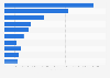 Tourist Attendance at Parisian Cultural Sites 2023