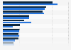 Percentage of French people reporting that they cannot afford certain expenses for financial reasons in 2014 and 2022
