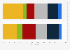 On a Left to Right scale, where do young French people stand?
