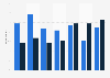French Opinions on Palestine and Israel According to Their Political Proximity 2024