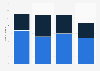 Number of shows offered at Paris Opera 2022-2025, by type