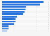 Number of armored combat vehicles in the armies of European countries in 2025