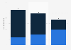 Number of places in public and private daycare centers in France, Germany, and the United Kingdom in 2022 (in thousands)
