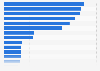 Number of combat aircraft in the military by country in Europe 2025
