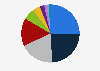 Distribution of lobbying activities in France in 2023, according to the type of action implemented