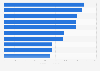 Ranking of football clubs with the highest brand value in the world in 2023 (in millions of U.S. dollars)