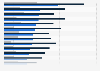 Number of deaths due to suicide per 100,000 inhabitants in different OECD countries in 2013, by sex