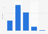 Overall, do you like the end-of-year holidays?