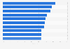 Ranking of French political figures receiving the most negative opinions from citizens in France in October 2024