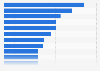 Apparent consumption of confectionery in a selection of countries in Europe in 2014 (in kilograms per capita)