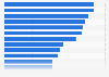 Worst red flags on dating apps in 2024, according to French people aged 18 to 34 years old
