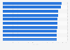 The ten most intense heat waves in France between 1947 and 2022, by average temperature on the hottest day of the event