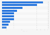 Volume of French champagne exports by importing country in 2025 (in millions of bottles)