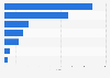 European Union (EU) Budget by Expenditure Item 2025