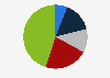 Distribution of the French according to their opinion of Donald Trump in January 2025.