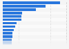 Most visited cultural sites in France in 2020 (in thousands of entries)