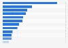 Main chocolate exporting countries in the world in 2022, by value (in billions of U.S. dollars)