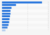 Box office revenues of live performances in France 2024, by type