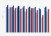 Life expectancy at age 35 of the French between 1991-1999 and 2020-2022, by sex and socio-professional category (CSP)