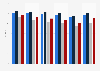 Life expectancy at age 35 of the French between 1991-1999 and 2020-2022, by gender and education level