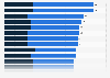 Number of public holidays and paid leave days in Europe by country 2025