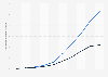 Average monthly mobile Internet data consumption by customer type in France between 2012 and 2021 (in gigabytes)